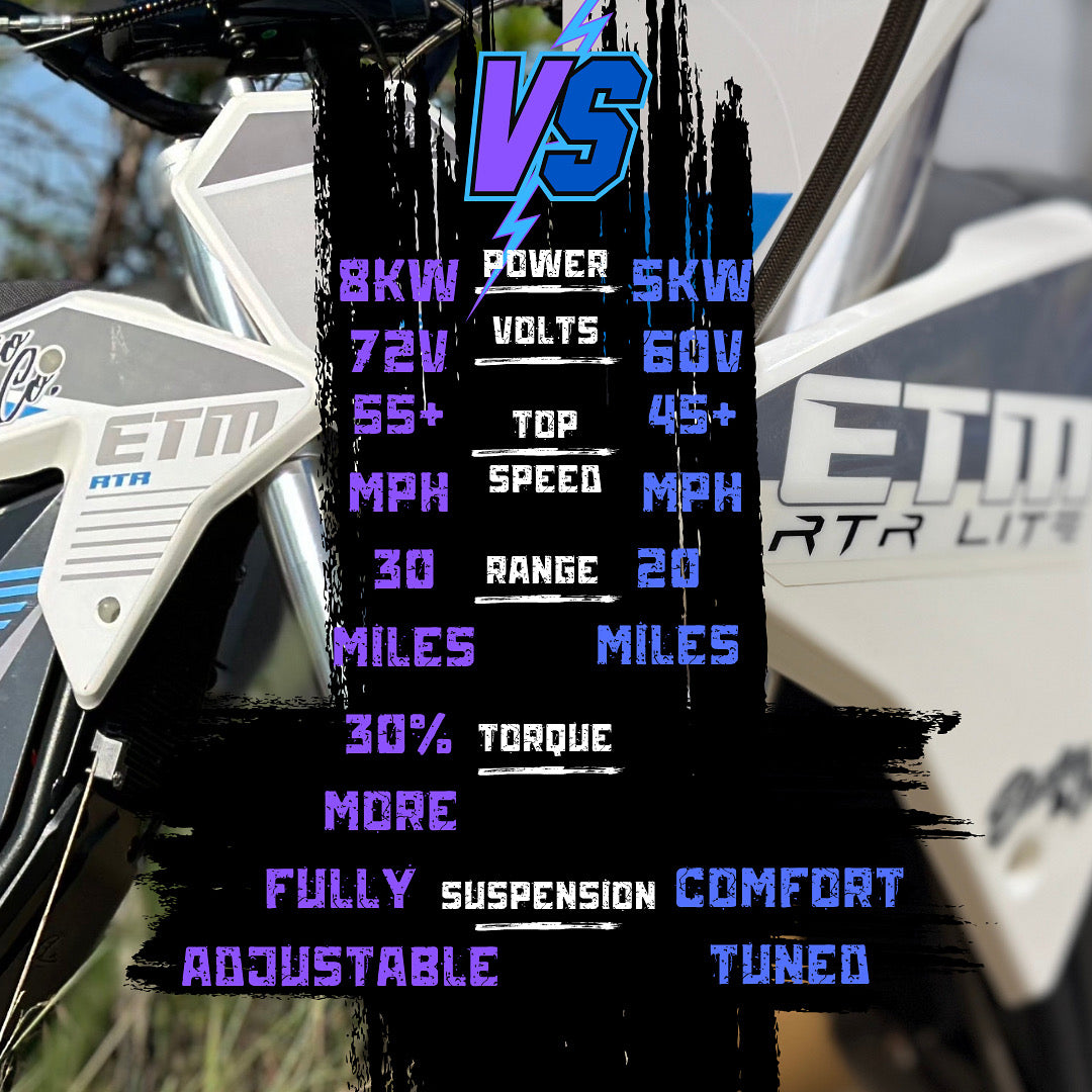 ETM™ RTR Lite -  Ready to Rip Electric Trail Machine